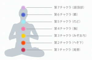 チャクラ診断でパワーストーンブレスレット関西占い師